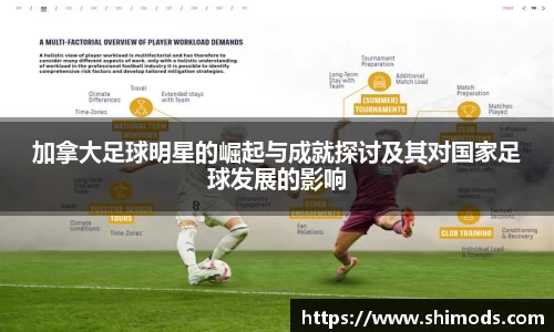 加拿大足球明星的崛起与成就探讨及其对国家足球发展的影响