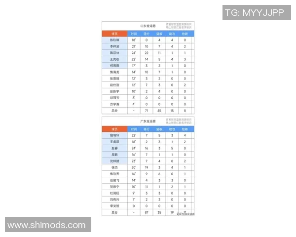 南京篮球队领跑最新耐力排行榜前十名球队一览